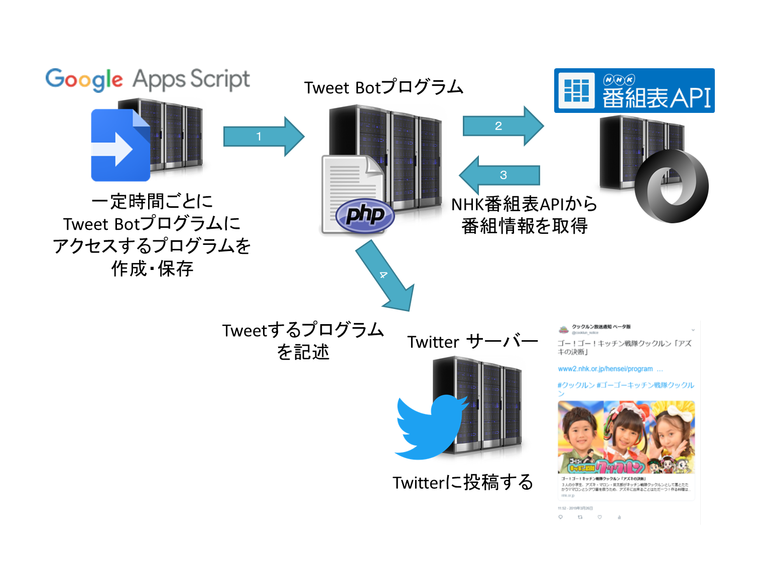 仕組み